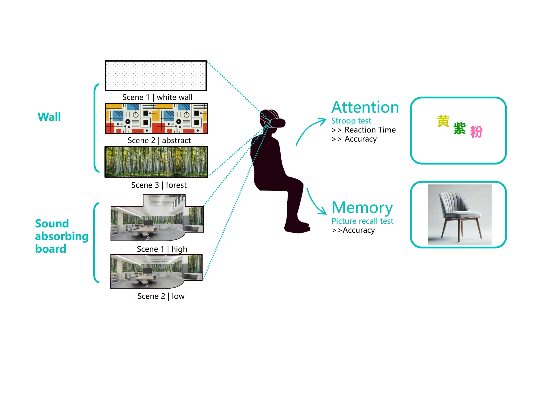 Effects of Classroom Visual Elements on Children's Learning Performance